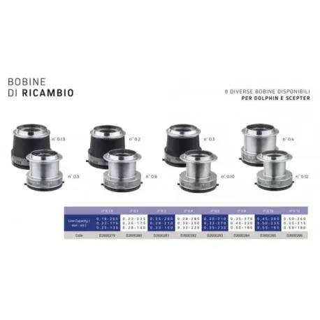 Laatste Kans Bobina di ricambio Tica Scepter - Tica Dolphin - Tica Wily GTX-GTB-STX-WL-SGR-DLP